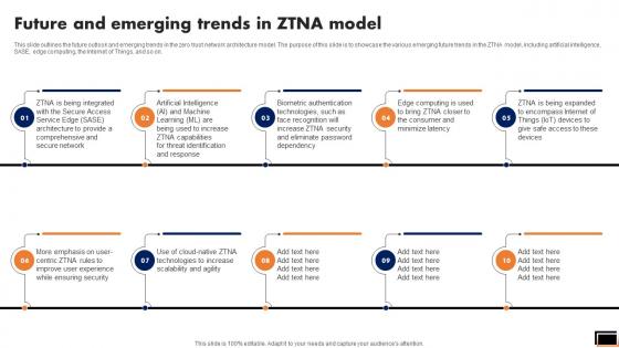 Future And Emerging Trends In Ztna Model Software Defined Perimeter SDP