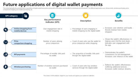 Future Applications Of Digital Wallet Payments In Depth Guide To Digital Wallets Fin SS V