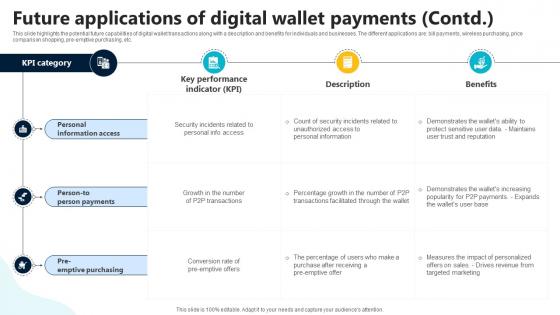 Future Applications Of Digital Wallet Payments In Depth Guide To Digital Wallets Fin SS V