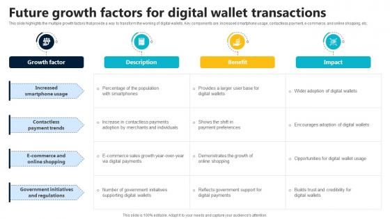 Future Growth Factors For Digital Wallet Transactions In Depth Guide To Digital Wallets Fin SS V