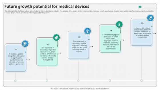 Future Growth Potential For Medical Devices Surgical Devices Ppt Template IR SS V