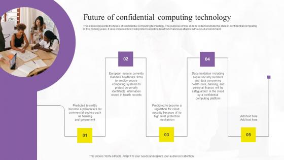 Future Of Confidential Computing Technology Download Pdf