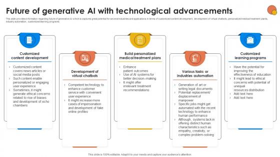 Future Of Generative AI With Technological Generative AI For Better Productivity AI SS V
