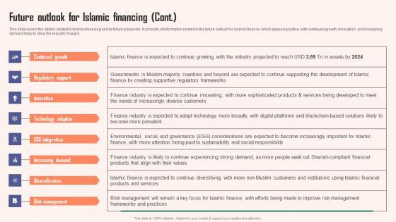 Future Outlook For Islamic Financing Comprehensive Guide Islamic Formats PDF
