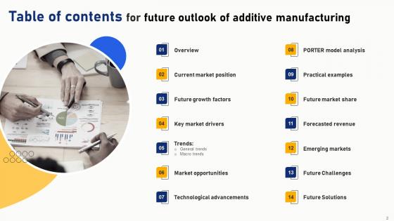 Future Outlook Of Additive Manufacturing Ppt Powerpoint Presentation Complete Deck With Slides