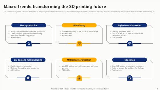 Future Outlook Of Additive Manufacturing Ppt Powerpoint Presentation Complete Deck With Slides