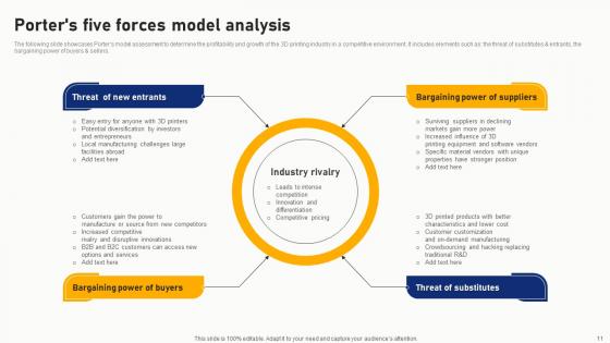 Future Outlook Of Additive Manufacturing Ppt Powerpoint Presentation Complete Deck With Slides