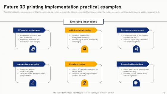 Future Outlook Of Additive Manufacturing Ppt Powerpoint Presentation Complete Deck With Slides