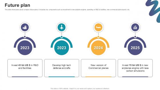 Future Plan Digital Marketings Strategies PPT Presentation CP SS V