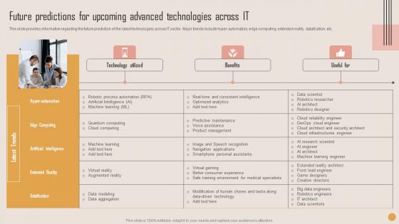 Future Predictions For Upcoming Playbook For Strategic Actions To Improve IT Performance Slides Pdf