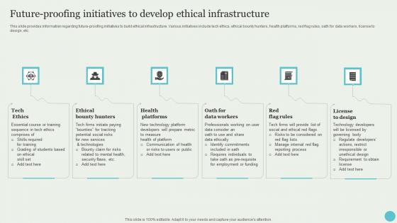 Future Proofing Initiatives To Develop Ethical Crafting A Sustainable Company Elements Pdf
