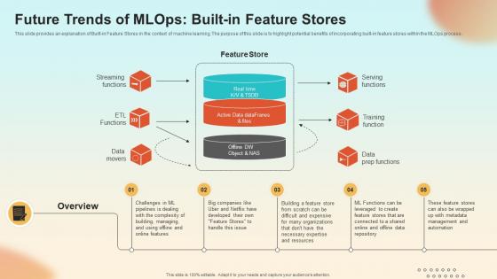 Future Trends Of MLOPs Built In Feature Stores Introduction To MLOPs IT