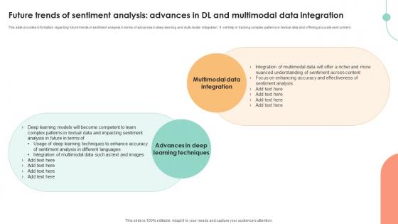 Future Trends Of Sentiment Analysis Advances Decoding User Emotions In Depth Exploration AI SS V