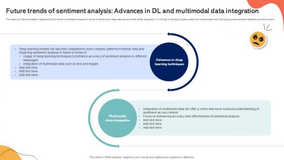 Future Trends Of Sentiment Analysis Advances In Dl Emotionally Intelligent Insights Leveraging AI SS V