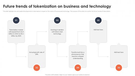 Future Trends Of Tokenization On Business And Technology Securing Your Data Ppt Presentation