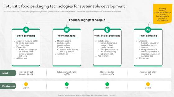 Futuristic Food Packaging Technologies For Sustainable Development