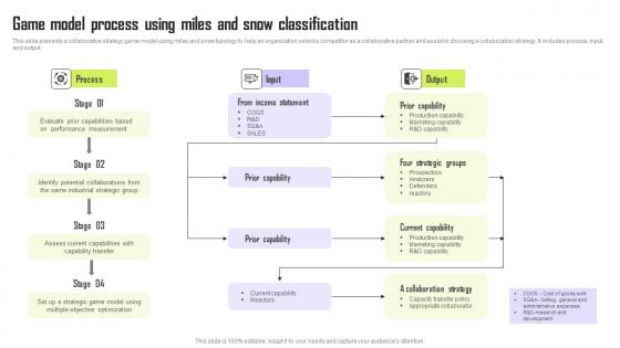 Game Model Process Using Miles And Snow Classification Template Pdf Game Model Process Using Miles And Snow Classification Template Pdf