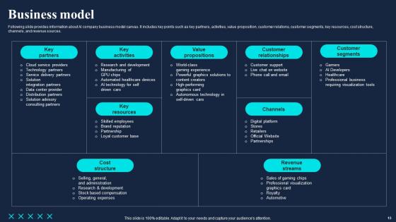 Gaming Company Fund Raising Pitch Deck Ppt Powerpoint Presentation Complete Deck With Slides