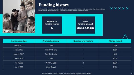 Gaming Company Fund Raising Pitch Deck Ppt Powerpoint Presentation Complete Deck With Slides
