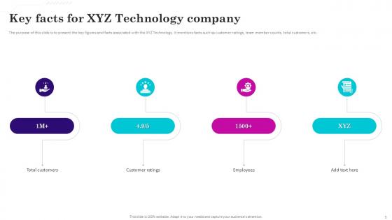 Gaming Venture Investment Elevator Pitch Deck PPT Template