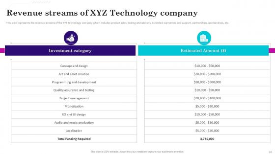 Gaming Venture Investment Elevator Pitch Deck PPT Template
