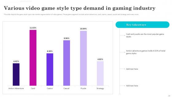 Gaming Venture Investment Elevator Pitch Deck PPT Template