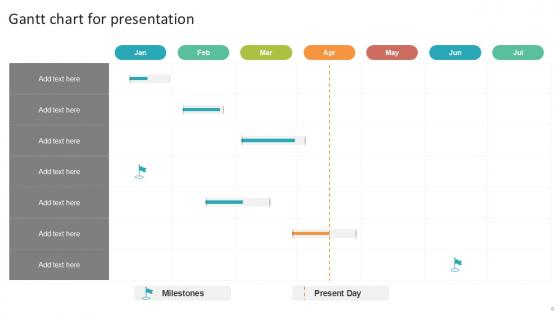 Gantt Chart Bundle Powerpoint Ppt Templates And Slides