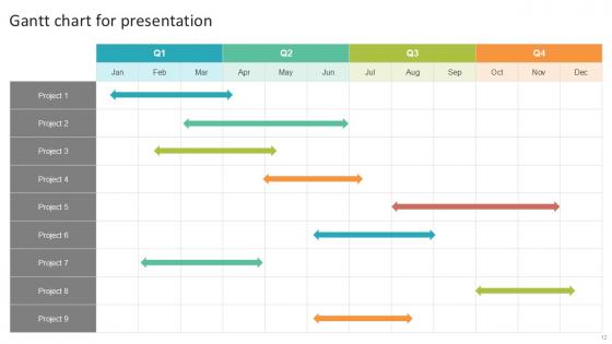 Gantt Chart Bundle Powerpoint Ppt Templates And Slides