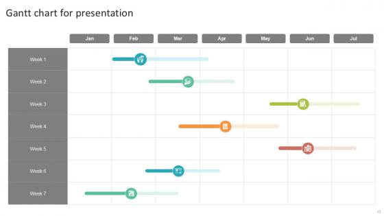 Gantt Chart Bundle Powerpoint Ppt Templates And Slides