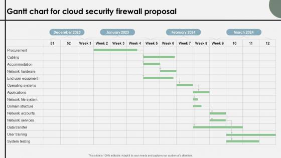 Gantt Chart For Cloud Security Firewall Proposal