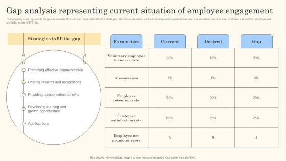 Gap Analysis Representing Current Situation Of Action Steps For Employee Engagement Icons Pdf Gap Analysis Representing Current Situation Of Action Steps For Employee Engagement Icons Pdf