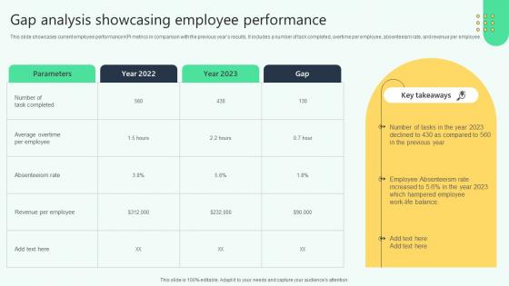 Gap Analysis Showcasing Employee Performance Analysing Hr Data For Effective Decision Making