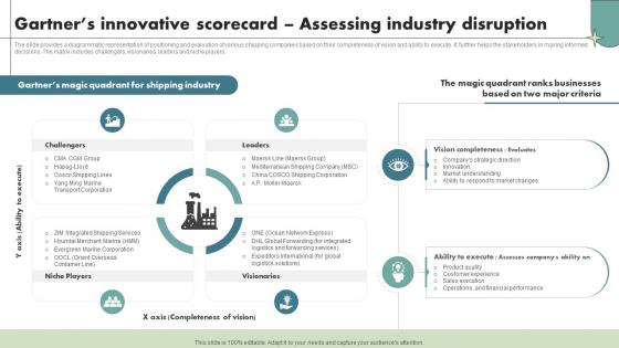 Gartners Innovative Scorecard Assessing Industry Disruption Maritime Shipping Industry IR SS V