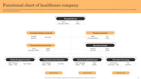 General Management Of Healthcare System Ppt PowerPoint Presentation Complete Deck With Slides
