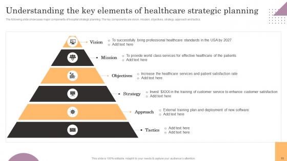 General Management Of Healthcare System Ppt PowerPoint Presentation Complete Deck With Slides