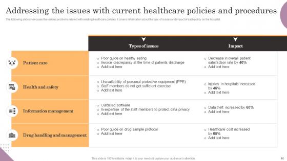 General Management Of Healthcare System Ppt PowerPoint Presentation Complete Deck With Slides