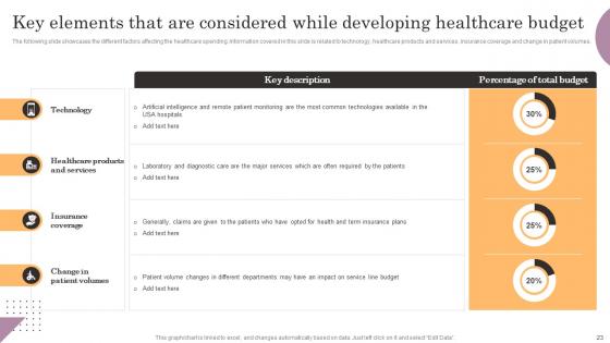 General Management Of Healthcare System Ppt PowerPoint Presentation Complete Deck With Slides