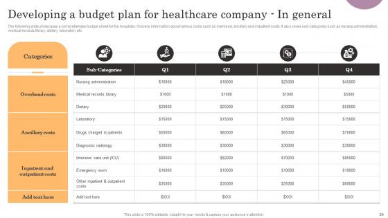 General Management Of Healthcare System Ppt PowerPoint Presentation Complete Deck With Slides