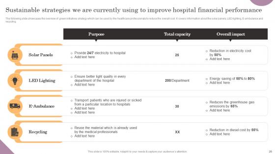 General Management Of Healthcare System Ppt PowerPoint Presentation Complete Deck With Slides