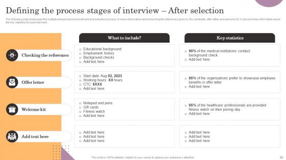General Management Of Healthcare System Ppt PowerPoint Presentation Complete Deck With Slides