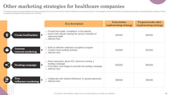 General Management Of Healthcare System Ppt PowerPoint Presentation Complete Deck With Slides