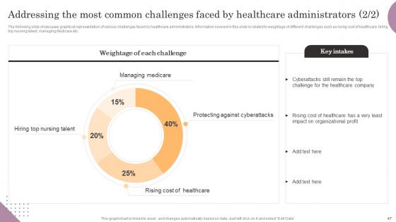 General Management Of Healthcare System Ppt PowerPoint Presentation Complete Deck With Slides