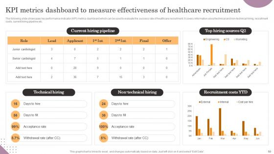 General Management Of Healthcare System Ppt PowerPoint Presentation Complete Deck With Slides