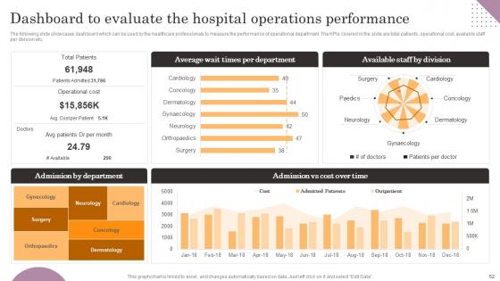General Management Of Healthcare System Ppt PowerPoint Presentation Complete Deck With Slides