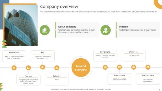 General Merchandising Store Business Model Powerpoint Ppt Template Bundles BMC V