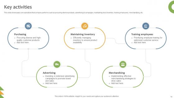 General Merchandising Store Business Model Powerpoint Ppt Template Bundles BMC V