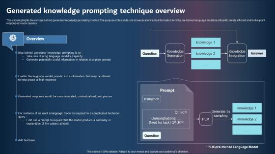 Generated Knowledge Prompting Technique Overview Infographics PDF Generated Knowledge Prompting Technique Overview Infographics PDF