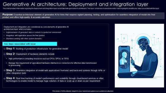 Generative AI Architecture Deployment Exploring Rise Of Generative AI In Artificial Intelligence Rules Pdf