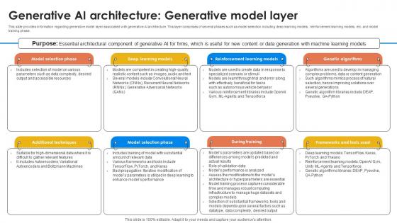 Generative AI Architecture Generative AI For Better Productivity AI SS V