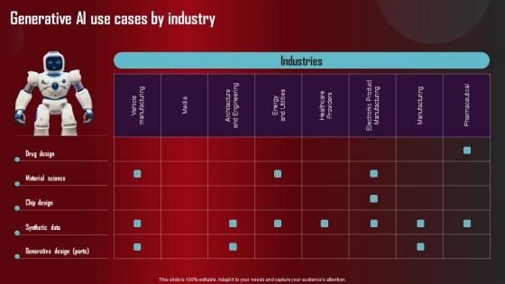 Generative AI Use Cases By Industry Role Of Generative AI Tools Across Icons Pdf